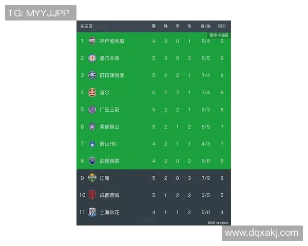 亚运会积分榜更新上海足球队以74分稳居第一名